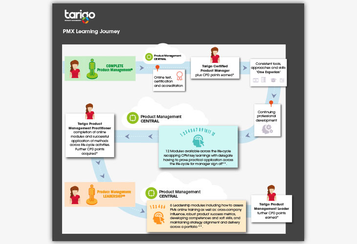 Tarigo Roadmap